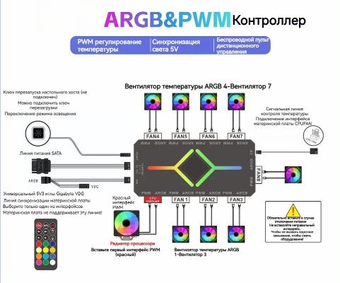 ARGB PWM HUB